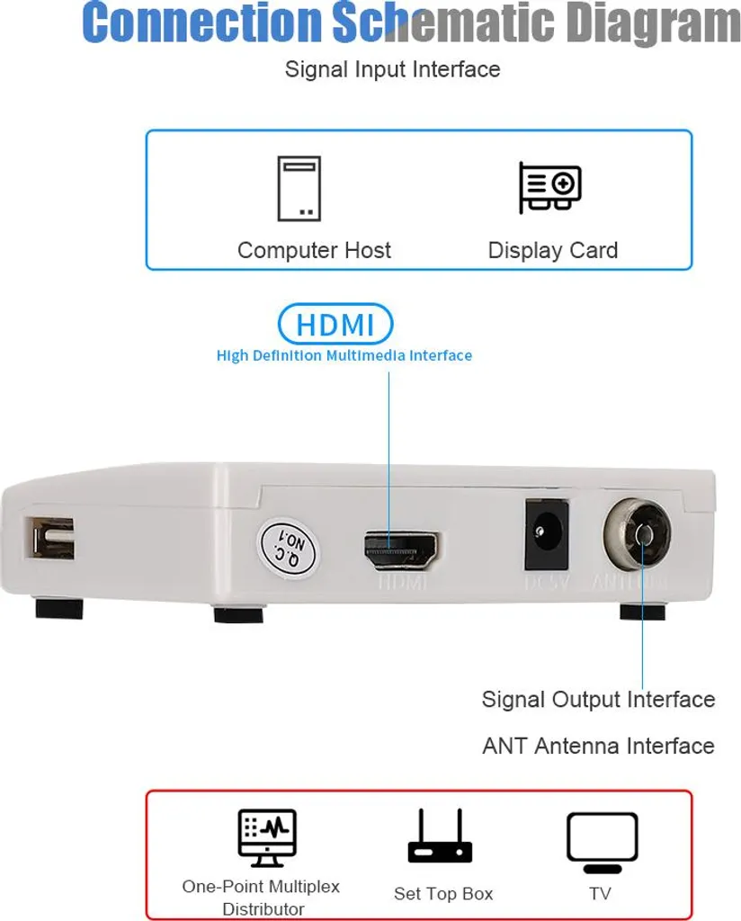 Solution Écran Noir : Boîtier HDMI vers RF pour Signal Vidéo et Audio