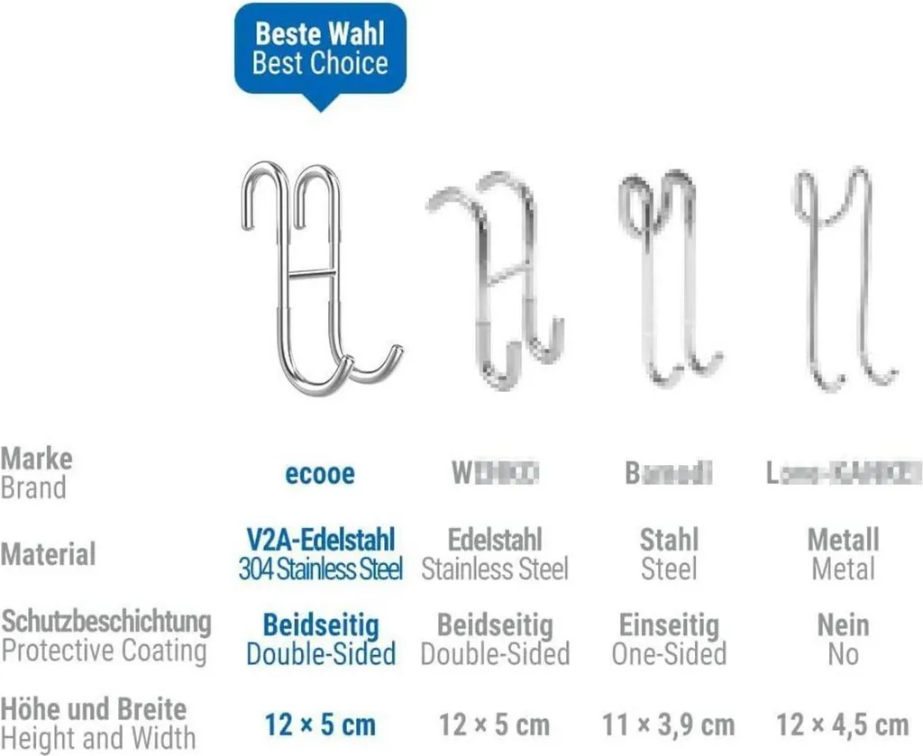 Lot de 2 Crochets de Douche en Acier Inoxydable V2A Robustes et Durables - 5