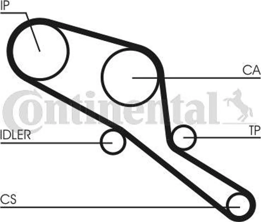 Kit de distribution Continental CT550K1 pour Defender haute fiabilité