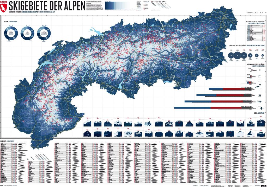 563 Skigebiete der Alpen