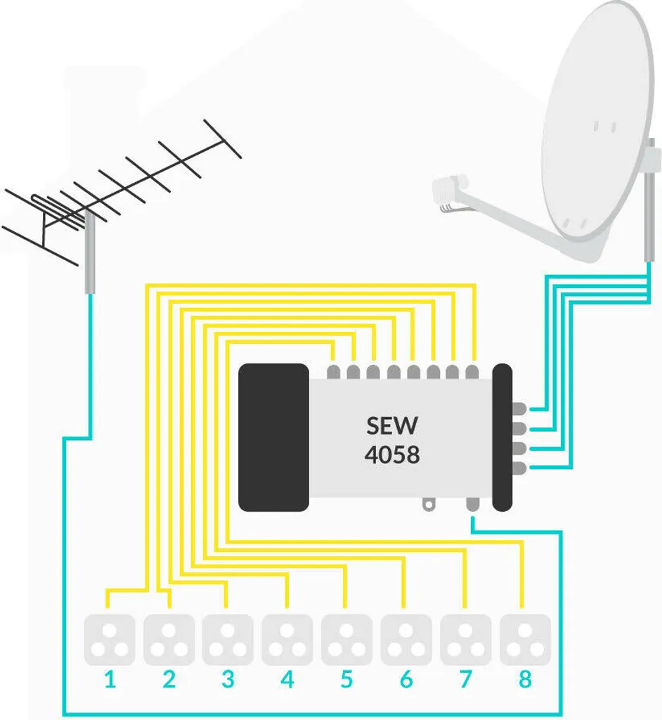 Solution Distribution Satellite pour Maison avec 8 Prises TV Indépendantes - 13