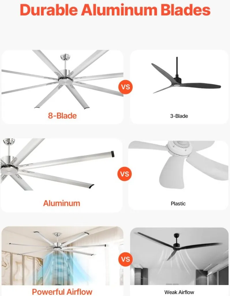 Ventilateur de plafond 8 pales haute performance 54W avec télécommande