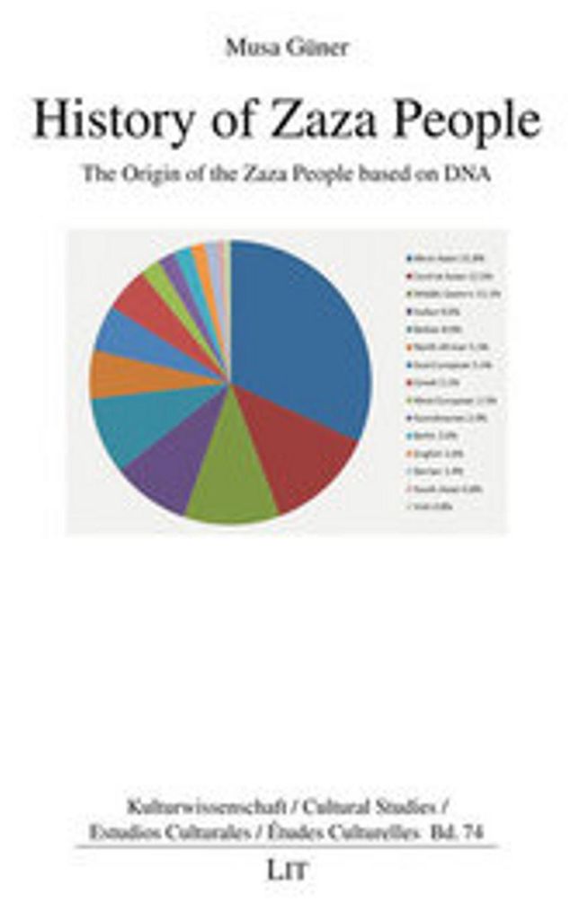 History of Zaza People