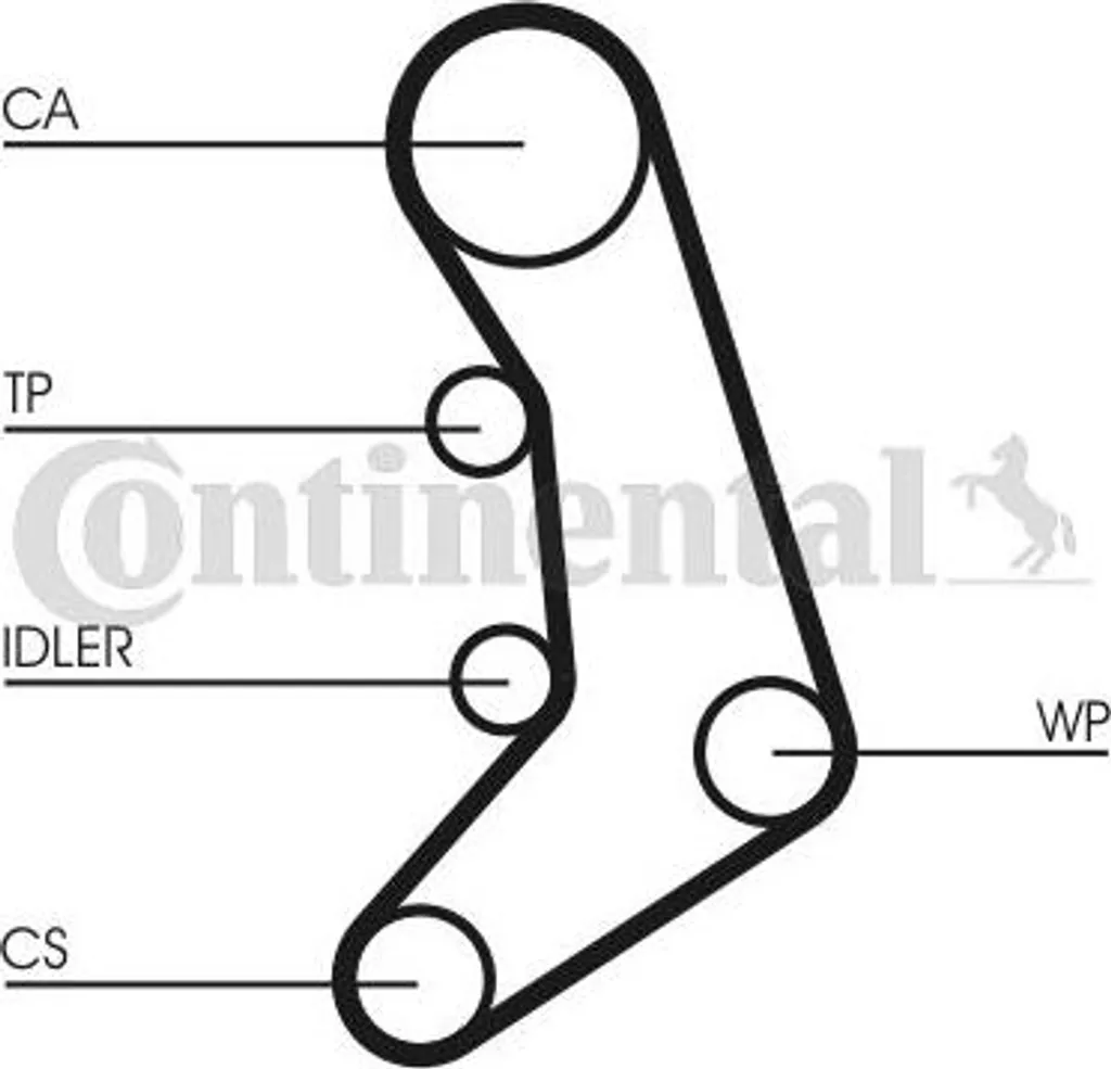 Courroie dentée CONTINENTAL CT758 OE 9135933 pour moteurs Volvo 940
