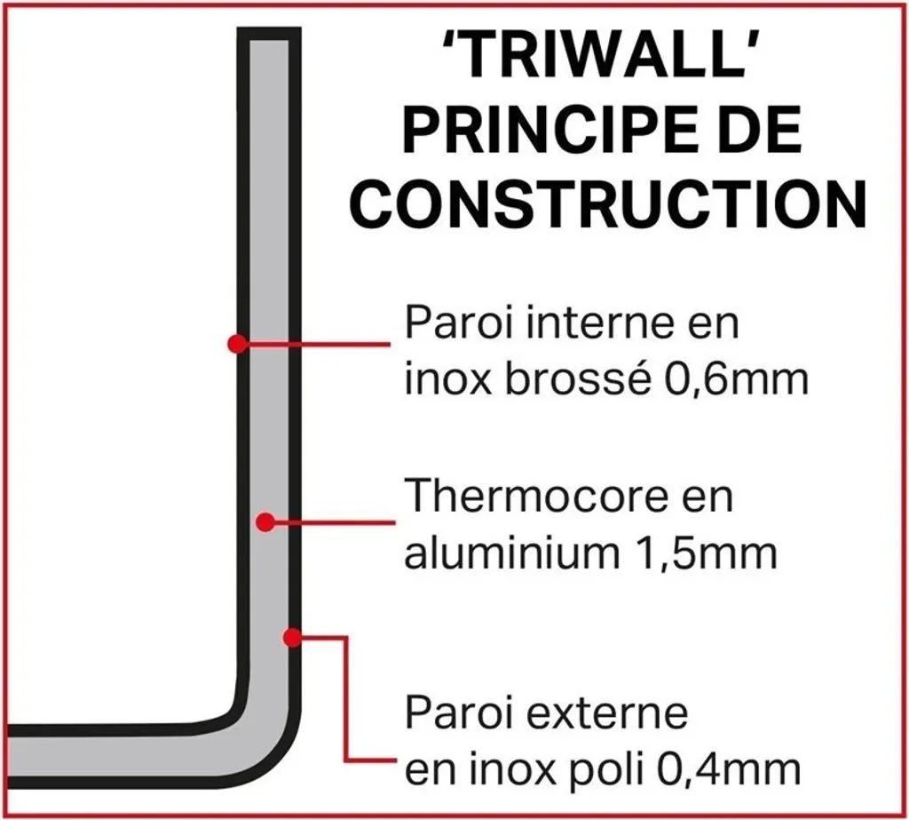 Vogue Mini Triwall pentola in rame 330ml - 5