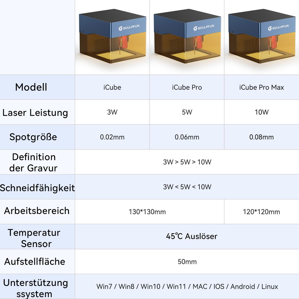 SCULPFUN iCube Pro 5W Graviermaschine mit Lightburn Produktbild 2