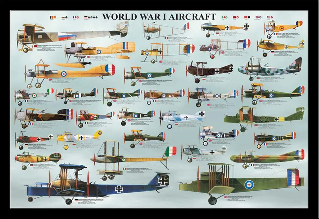 Décoration Bureau : Poster Avions Seconde Guerre Mondiale Cadre Shinsuke