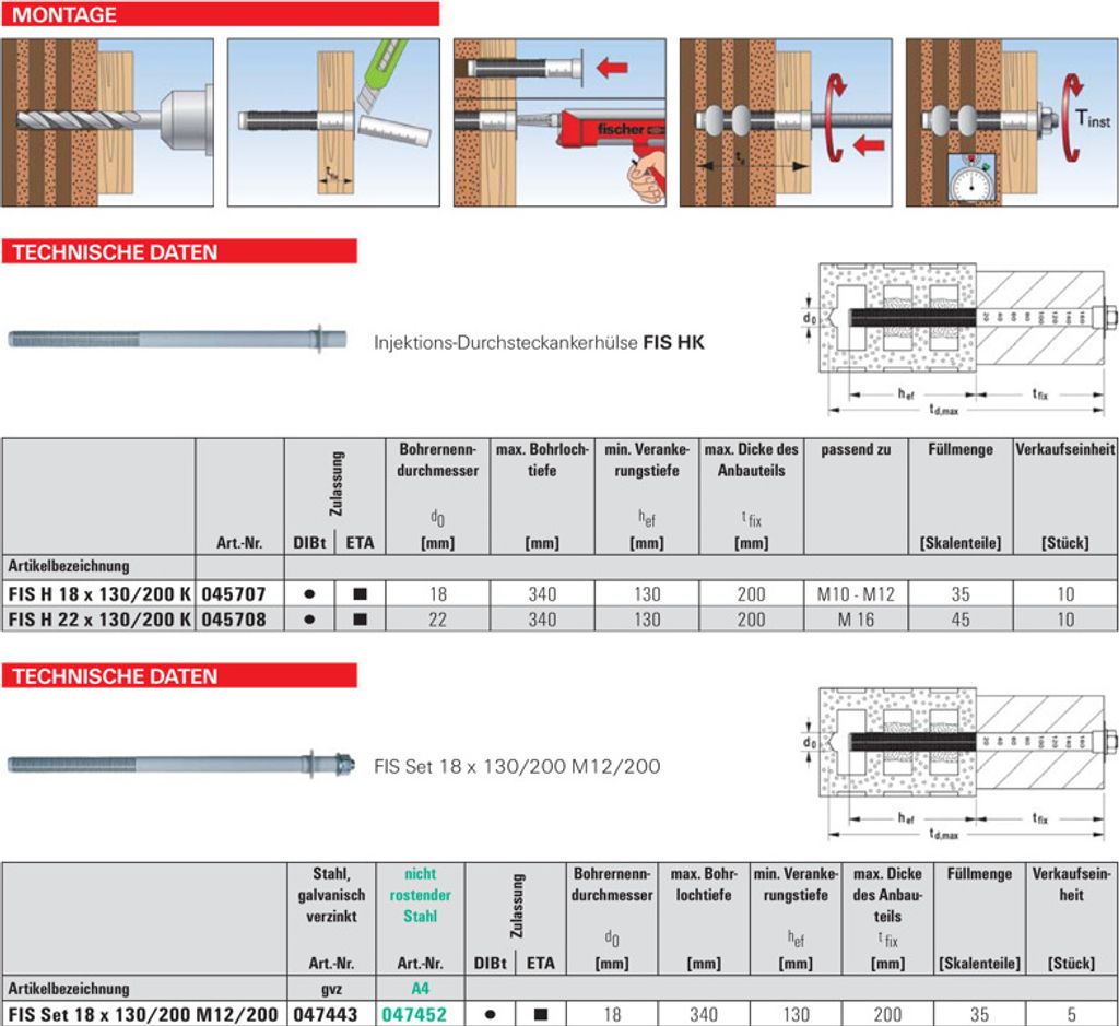 Diagrams showing the installation process and technical data for anchor bolts.
