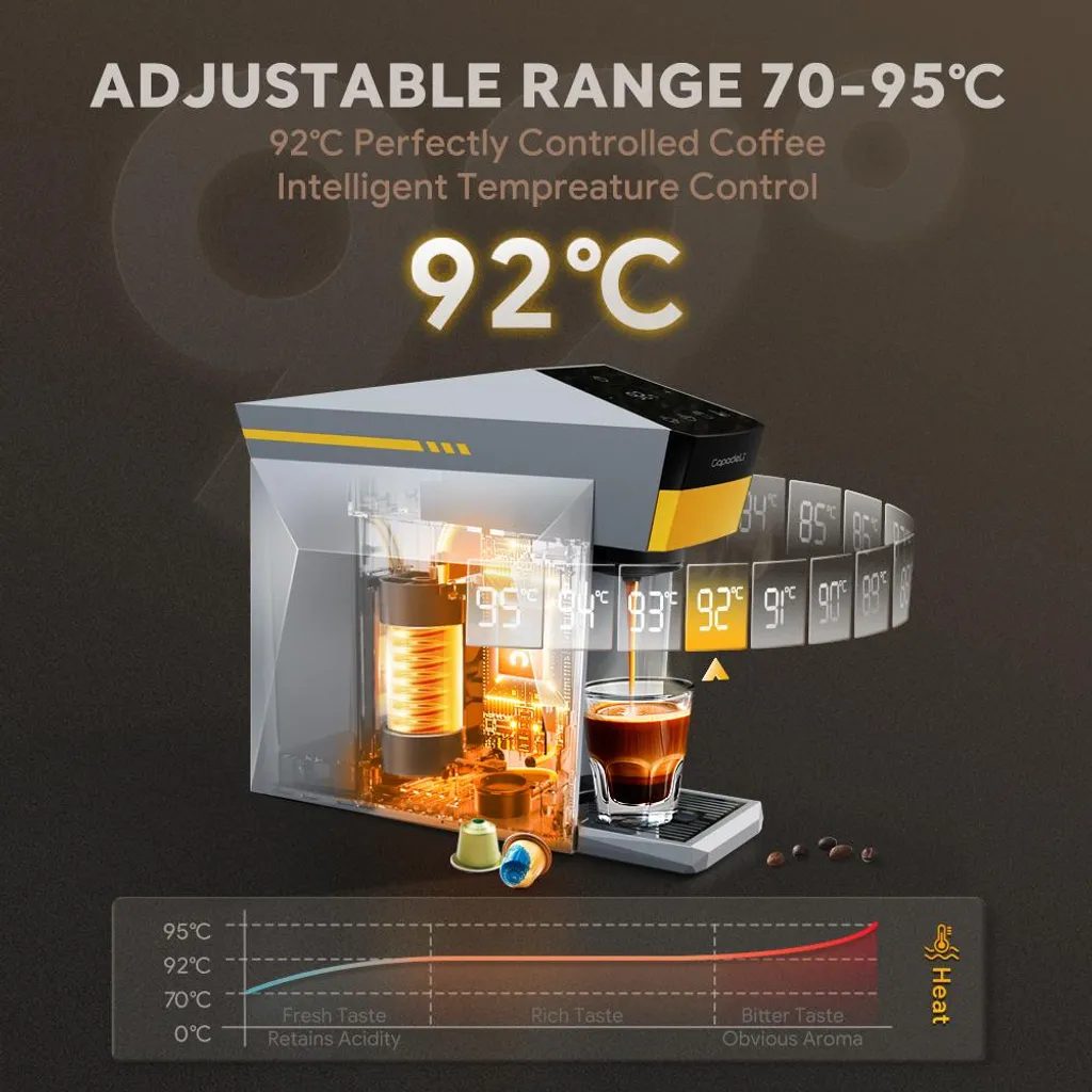 Machine à café 19 bars multi-capsules orange : fini les limites - 5