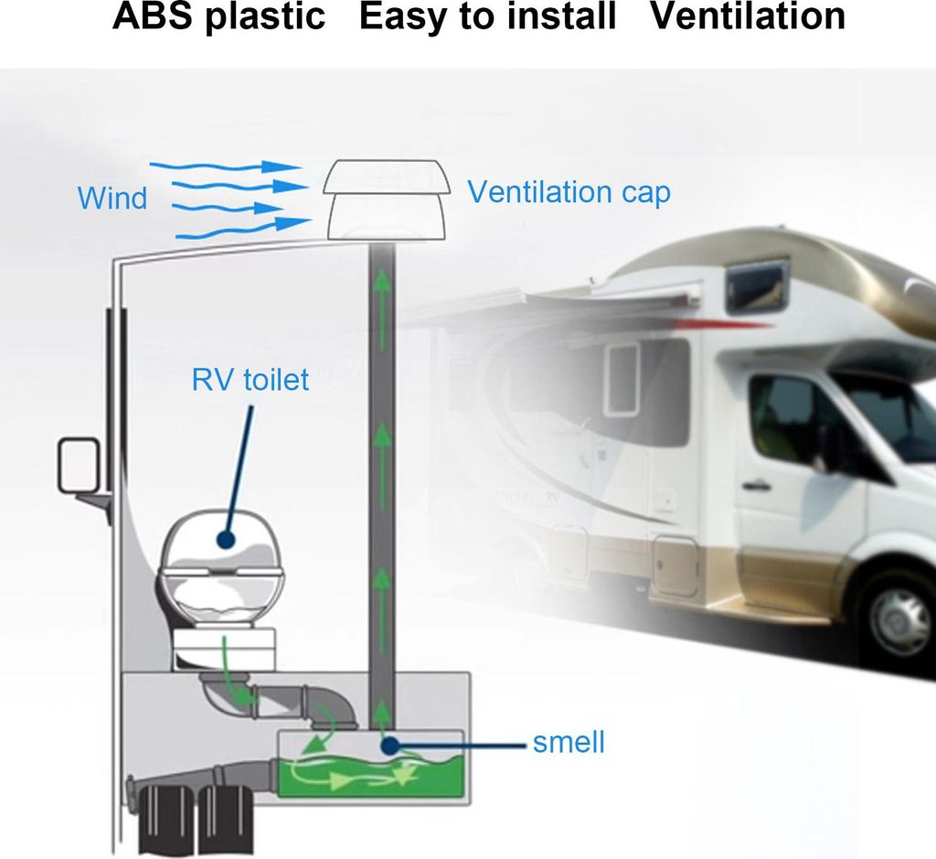 RV-Abluftkappe im Pilz-Stil, zirkulieren die Innenluft, universelle Passform, Dachkanalabdeckung für Yachten, Wohnmobile