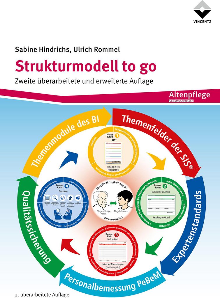 Strukturmodell to go