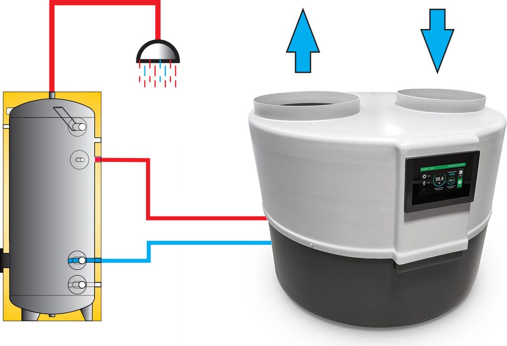 Sunex DROPS Wärmepumpe Warmwasser | Kaufland.de
