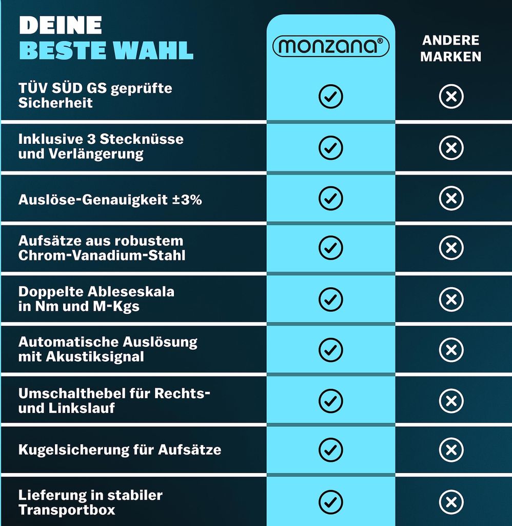 Monzana® Drehmomentschlüssel 6tlg. Set 40-210Nm Süd GS 1/2' Produktbild 7