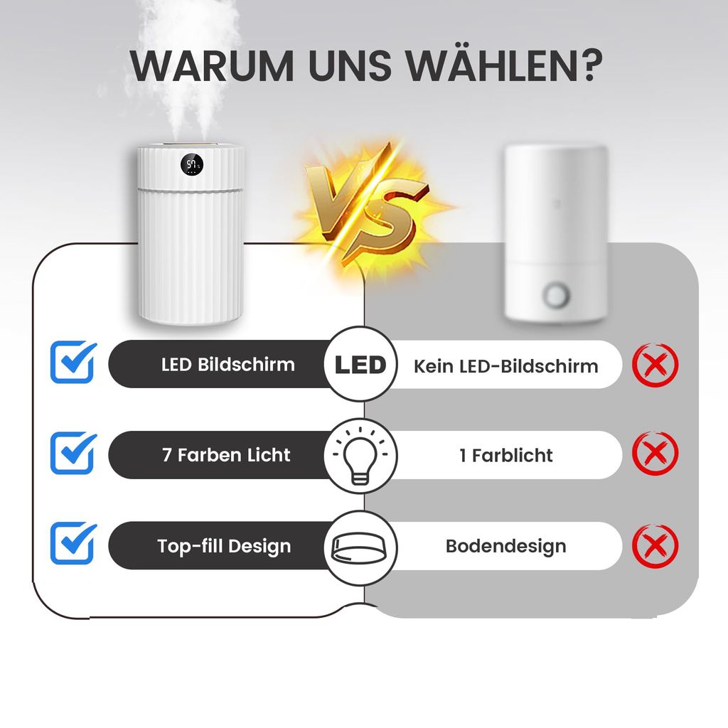 Luftbefeuchter mit Doppel Spray LED Bildschirm, 1,8L Leiser Produktbild 5