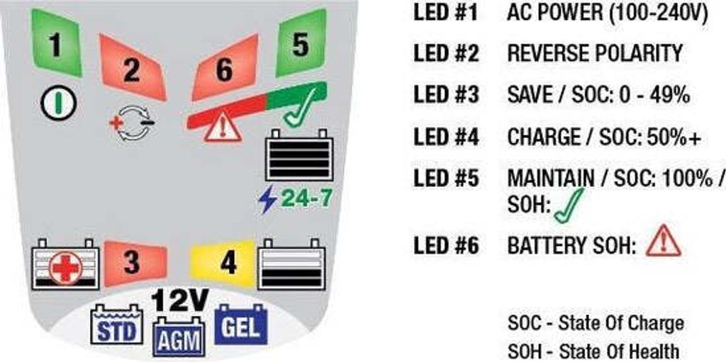 OPTIMATE OPTIMATE 3 (TM430), 12V, 0,8A, 7-stufiges Produktbild 15