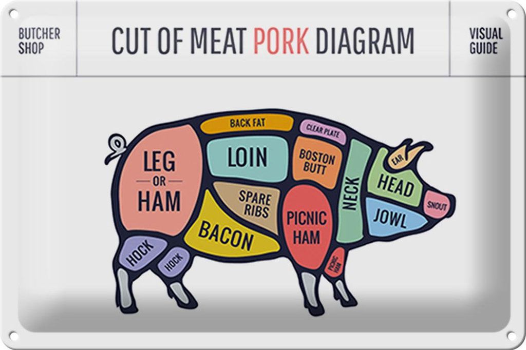 Blechschild Schwein 30x20cm Pork cuts Metzgerei Shop Produktbild 