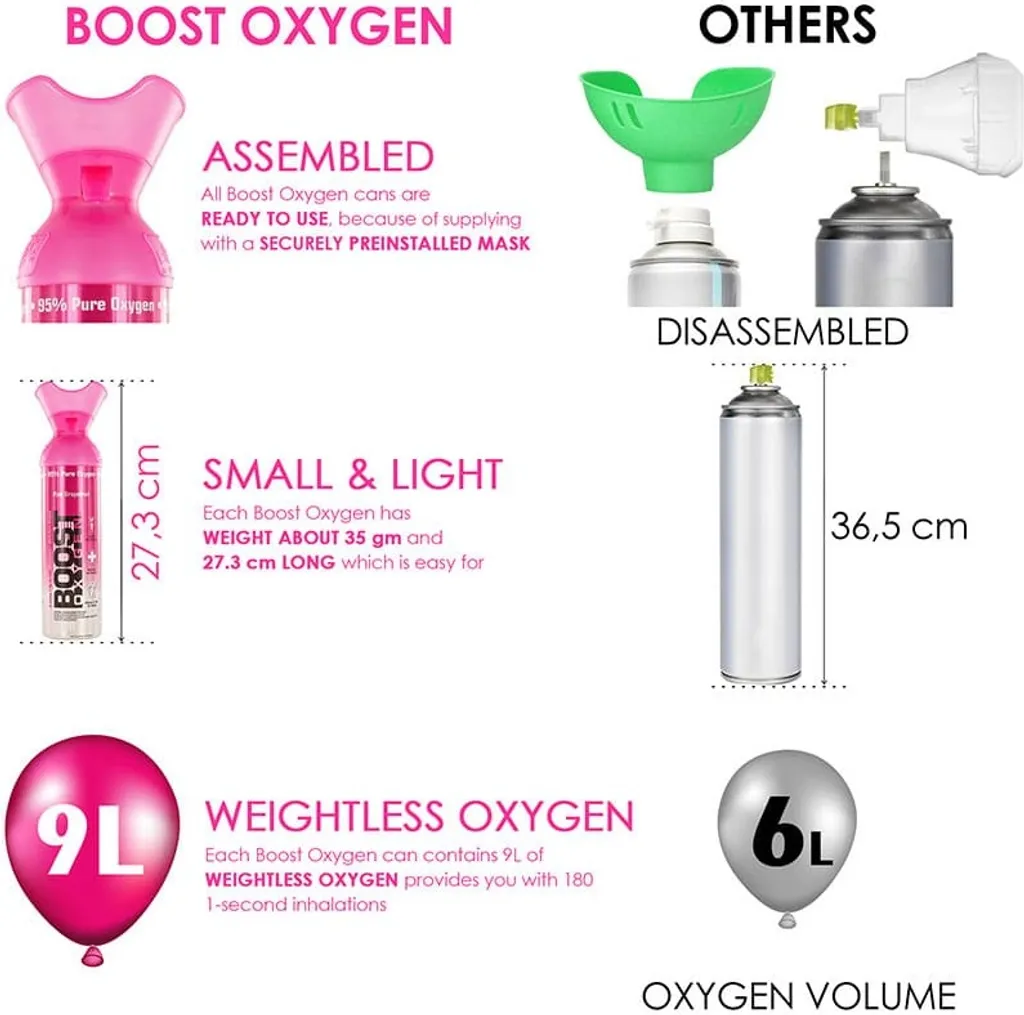Boost Oxygen Oxygène Pur 95% Pamplemousse Rose - 3 Bouteilles de 9L - 2