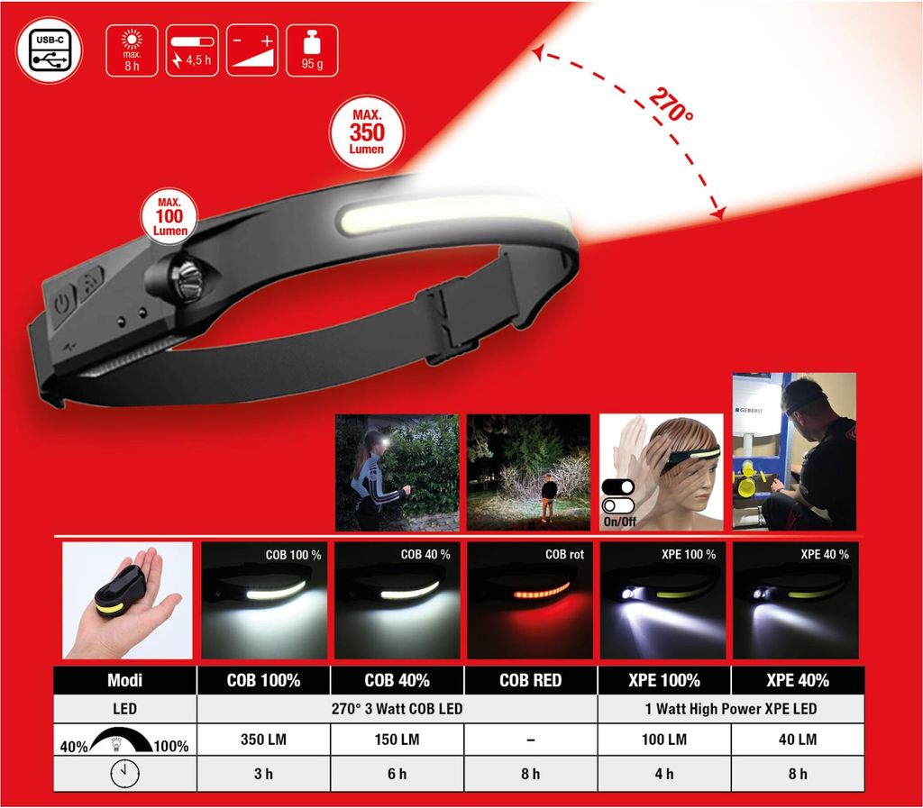 KS Tools Torcia da esterno a 270° con sensore di movimento, Immagine del prodotto 