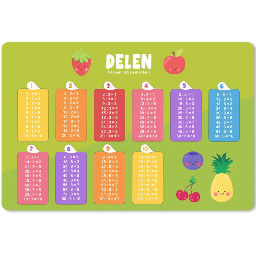 MuchoWow Mauspad Mousepad Kinderzimmer - Teile - Pädagogisch - Mädchen - Kinder - Kind 27x18 cm - Mousepads - Maus Mat - Pad - Mausunterlage - ...