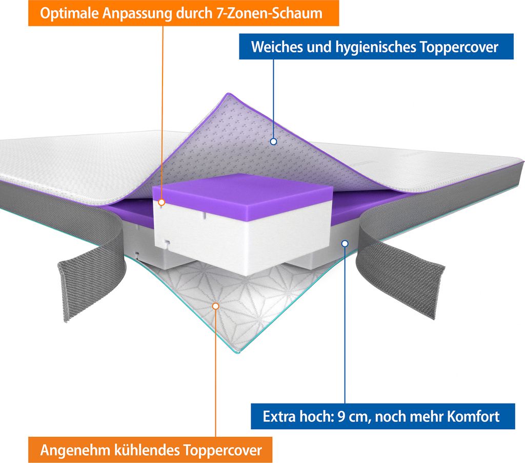 Stilvolle Eazzzy Topper Deluxe Ebenbild