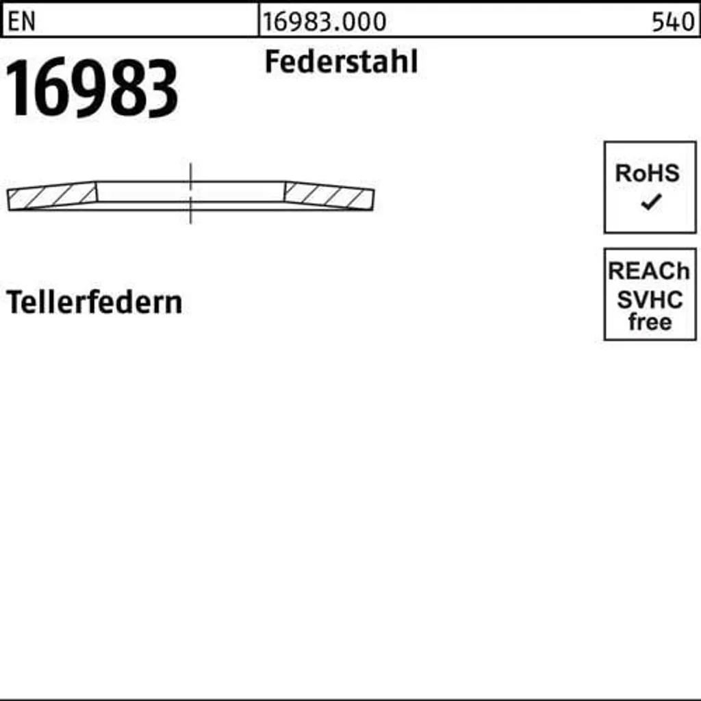 Molle a Tazza Reyher 28x14.2x1.25 mm: Soluzione EN 16983 in Box 200pz
