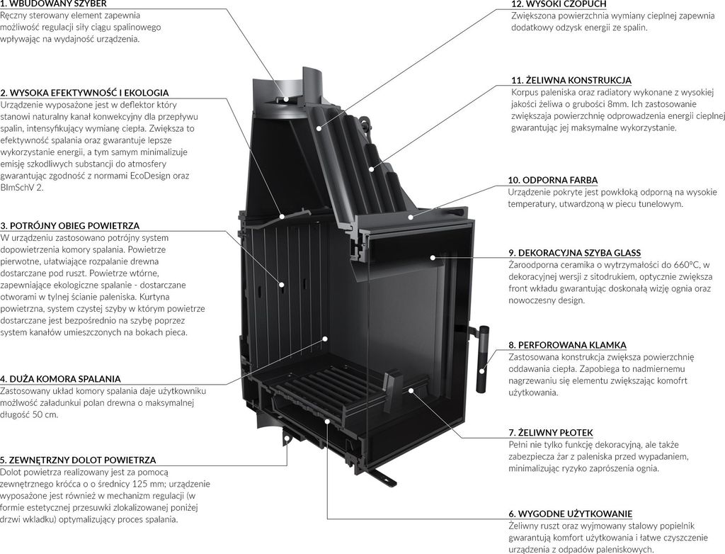 Kominek powietrzny żeliwny ZOSIA 12kW fi 200 DECO Zdjęcie produktu 
