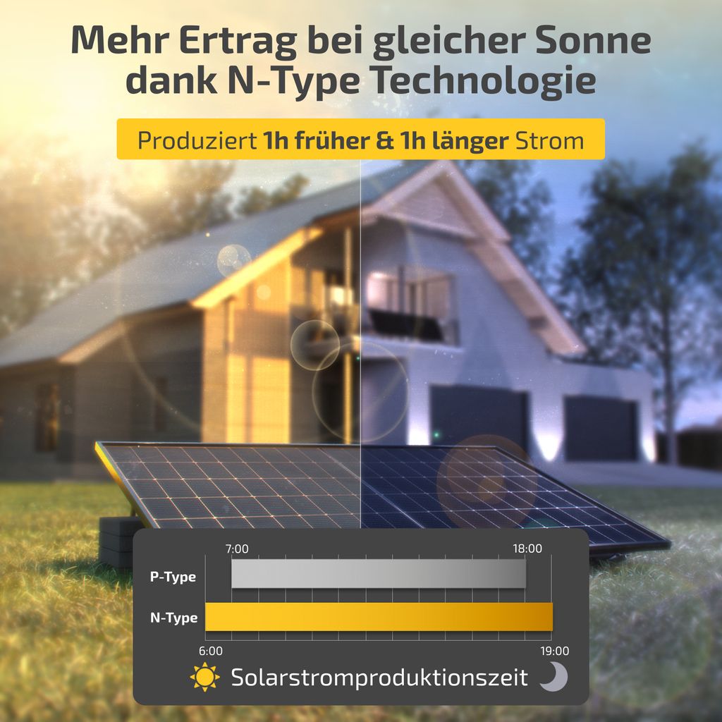 Balkonkraftwerk 1000W/800W Solaranlage Steckerfertig Produktbild 5