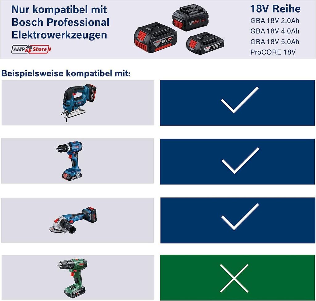 Bosch Akkupack GBA 18 Volt, 5.0 Ah Produktbild 45