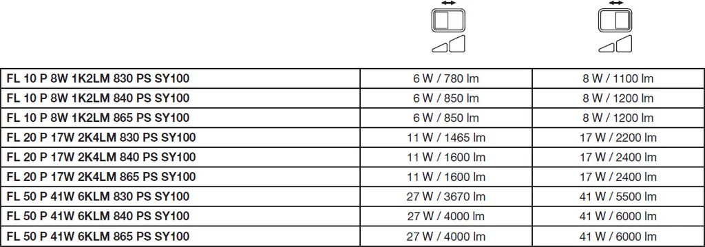 Éclairage de Façade LED Floodlight 14W Blanc IP66 pour Maison et Mur
