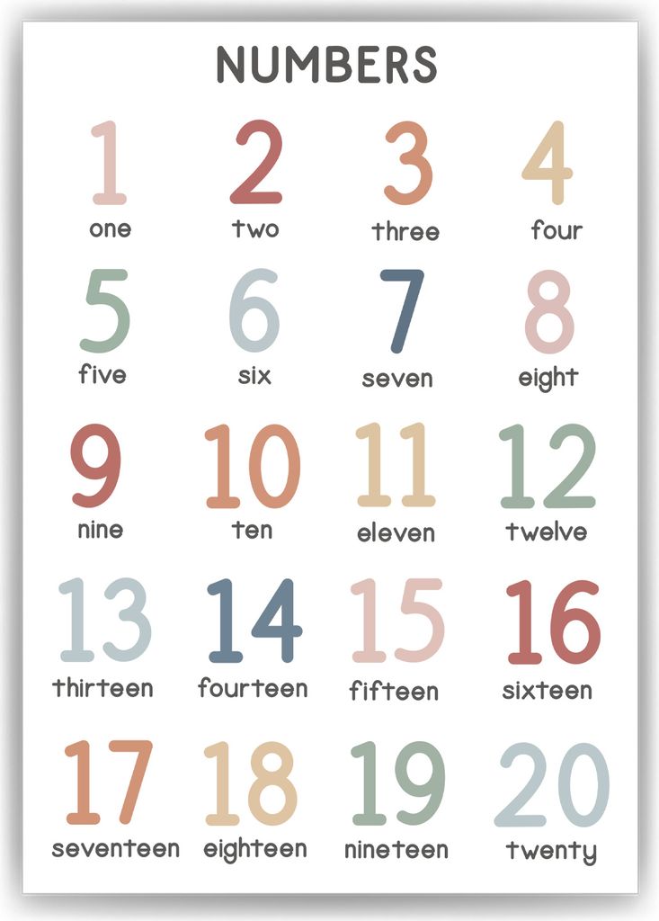 Kinderposter Englische Zahlen Lernposter Kinderzimmer Wandbilder Kindergarten Grundschule Mathematik Kinder Lernhilfe Poster – DIN A3 (29.7x42cm)