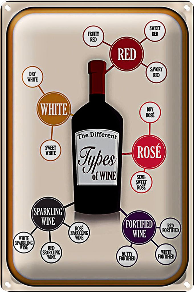 Blechschild Wein 40x30cm Types of Wine red white rose
