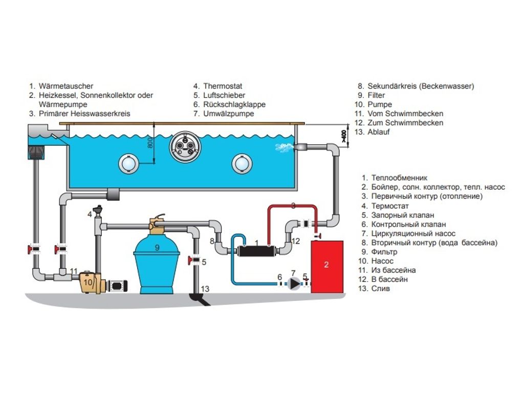 Pahlén Wärmetauscher HI-FLOW 13 kW