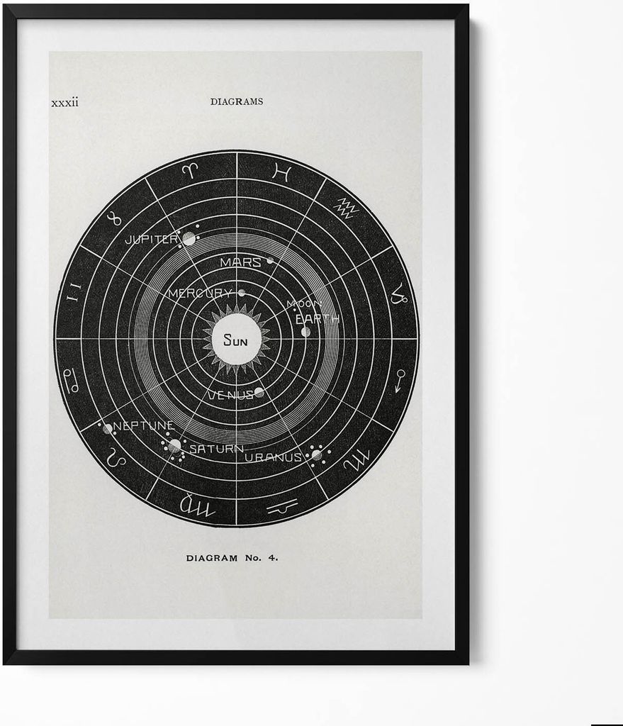 Illustration des Sonnensystems– Wandbild mit Rahmen – Gerahmtes Bild – Wanddekoration – 70x100 cm – Schwarz Rahmen