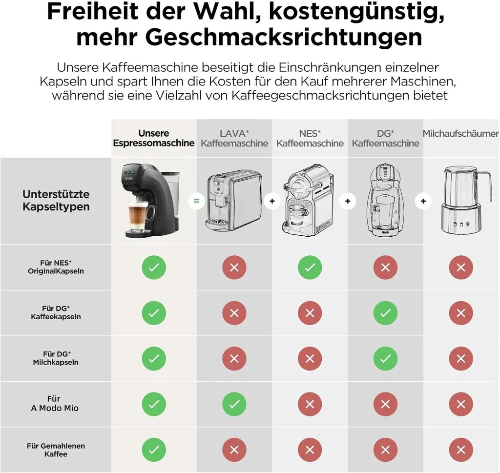 Machine à café compacte 5 en 1 idéale pour bureau et petits espaces 5en1 - 4