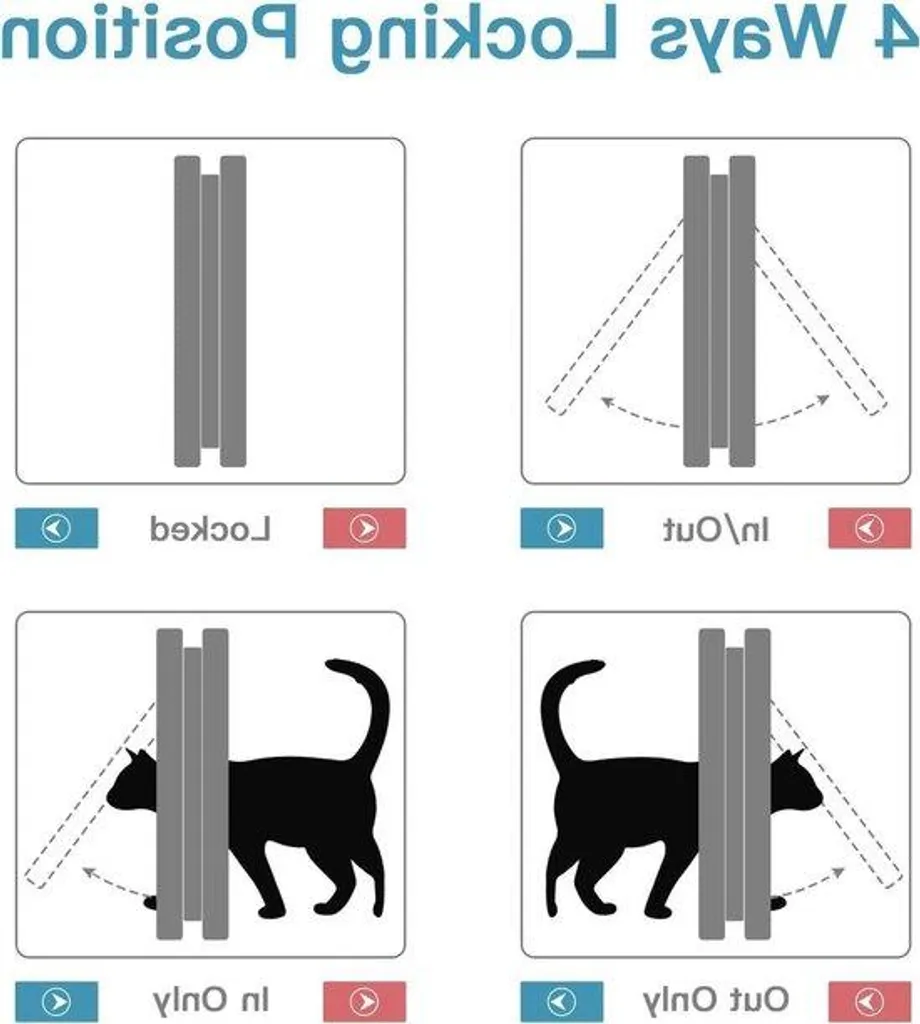 Porte XL étanche pour animaux : stop aux courants d'air et accès bloqués