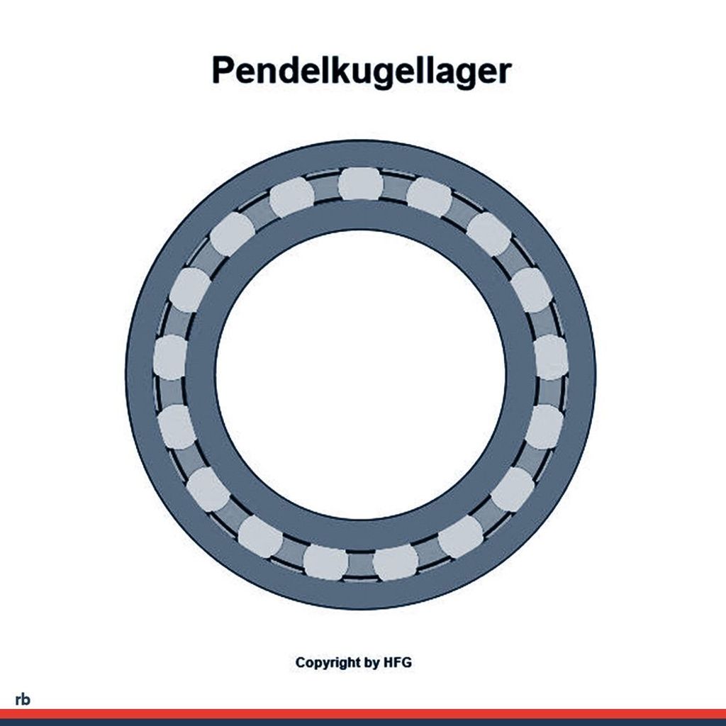 Pendelkugellager 2220 M/C3 ID 100mm AD 180mm Breite46mm SKF
