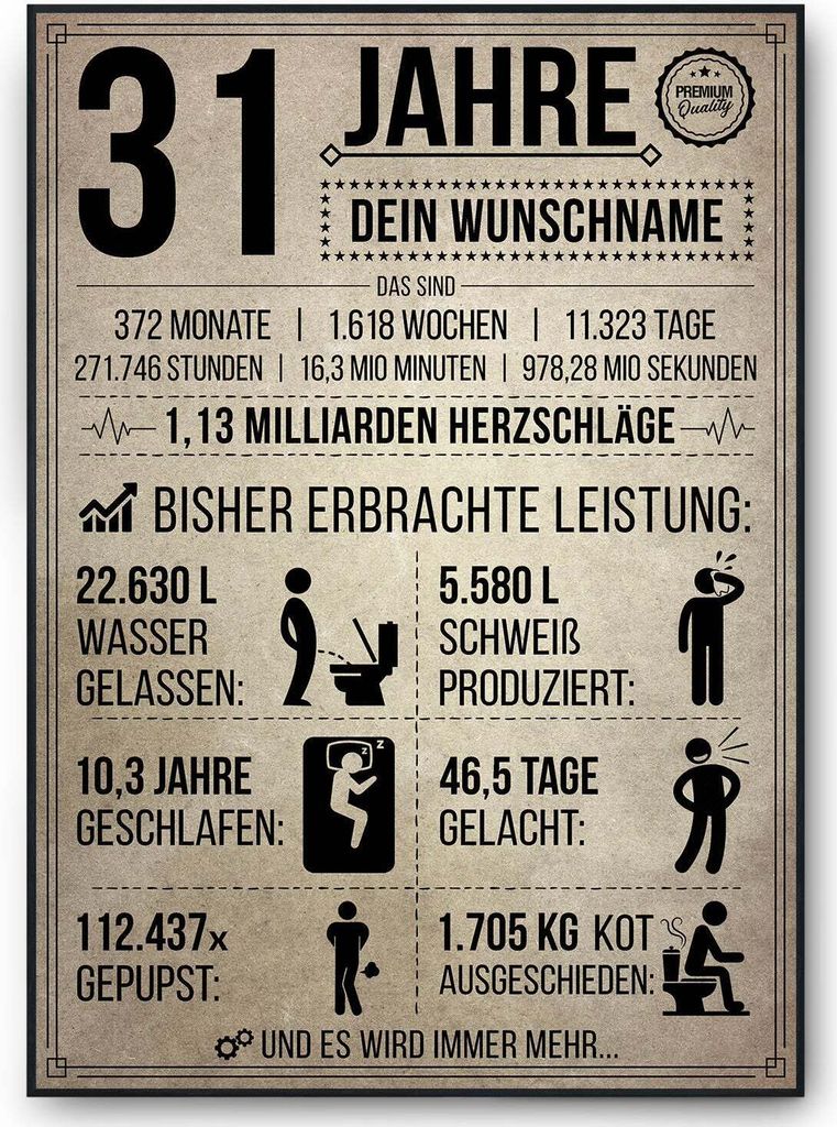 31. Geburtstag Geschenk | 31 Jahre Geburtstagsgeschenk personalisiert | Jahrgang 1994 Geschenkidee Geburtstagskarte – DIN A4 (21x29.7cm)