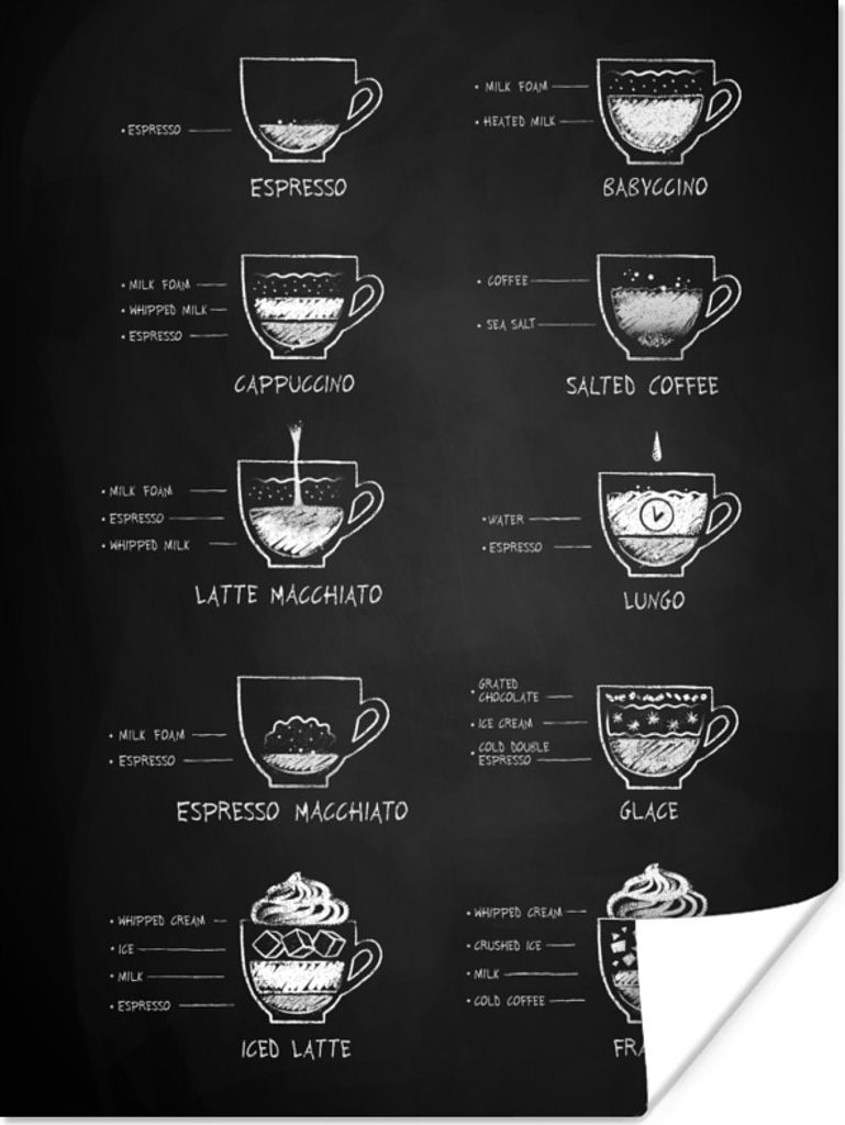 MuchoWow Poster Küche - Kaffee - Milch 90x120 cm - Wohnzimmer