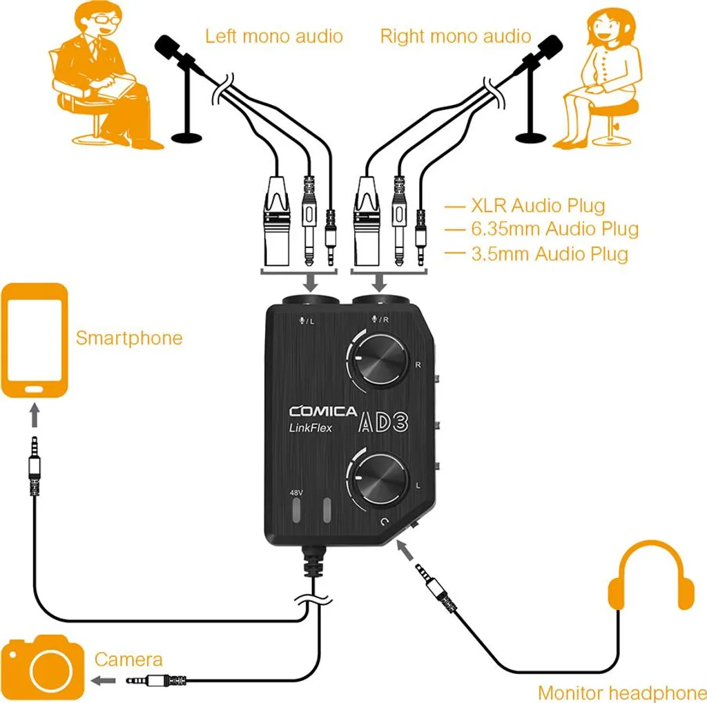 Interface Audio pour Interview et Podcast sur DSLR CoMica LINKFLEX - 7