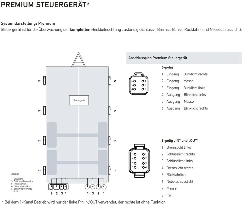 Module LED 12V Cold Scan 2 canaux pour un éclairage stable et sûr
