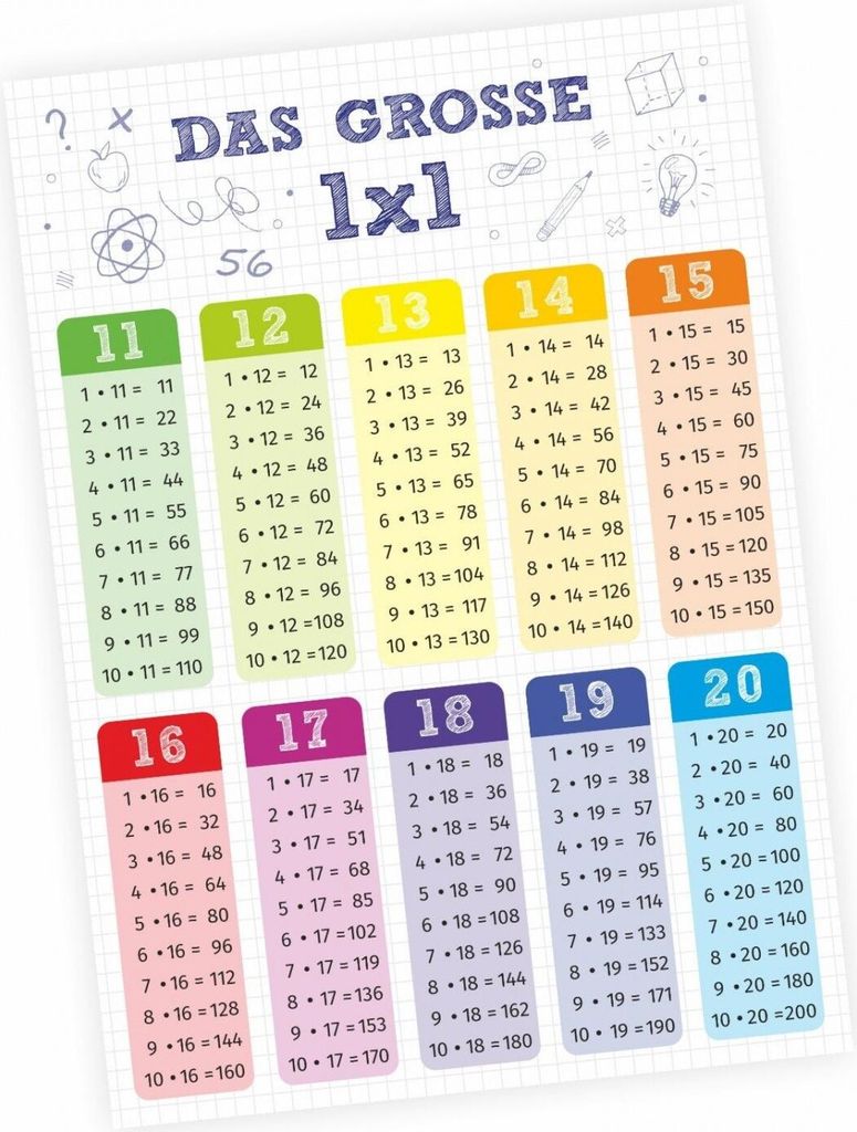 Kinder Lernposter - das große 1x1 - DIN A4 - 297 x 210 mm Produktbild 