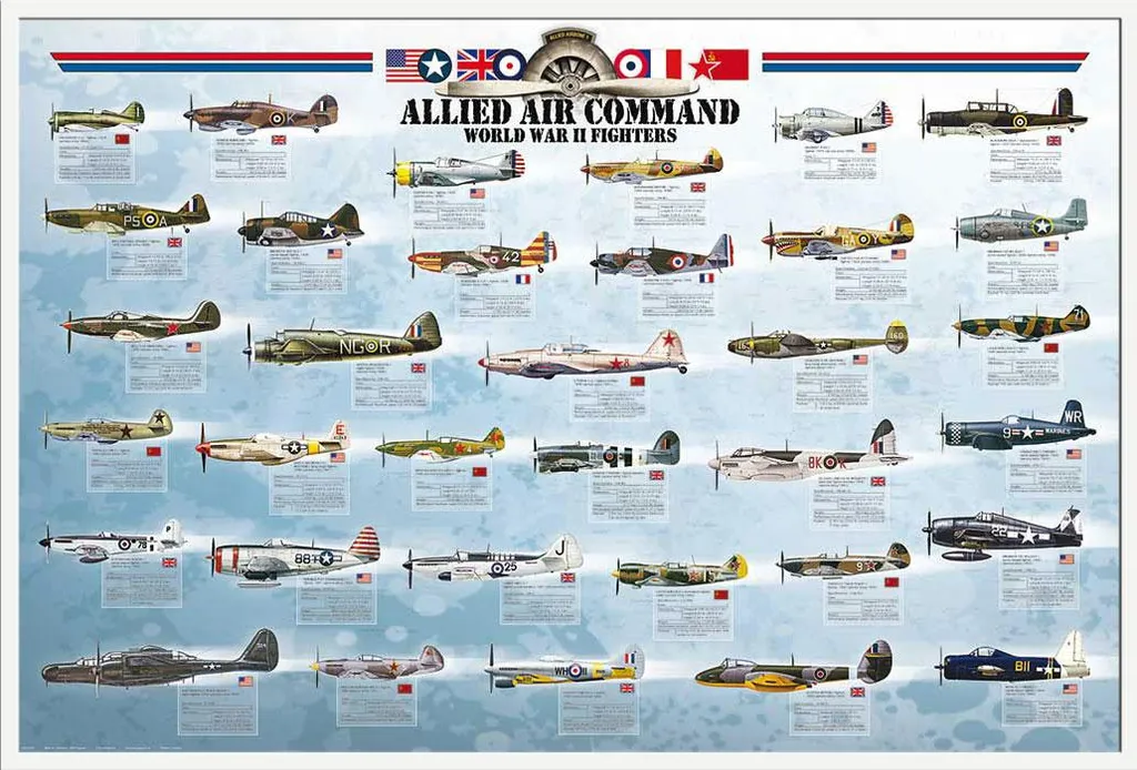 Poster Éducatif Avions Alliés sous Cadre Blanc Shinsuke en Acrylique