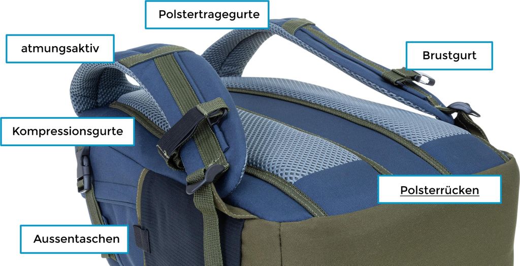Schulrucksack Jungen 3 Teile Set Bestway Evolution Packer Produktbild 3