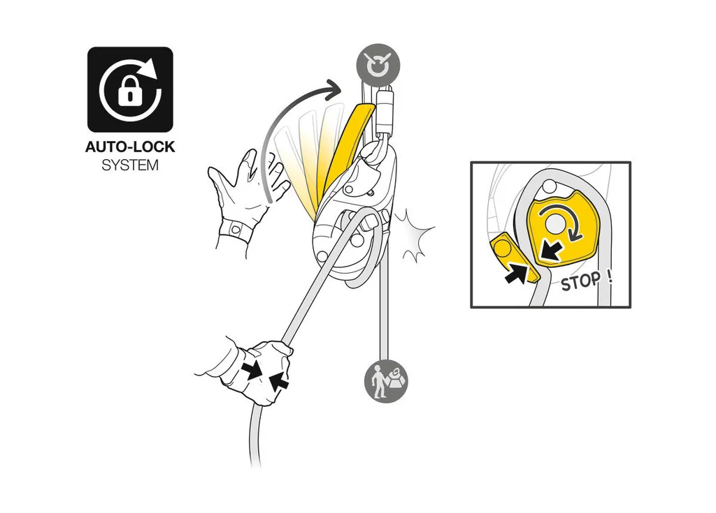 Petzl I'D Evac jaune - Descendeur auto-freinant pour le secours technique - 6