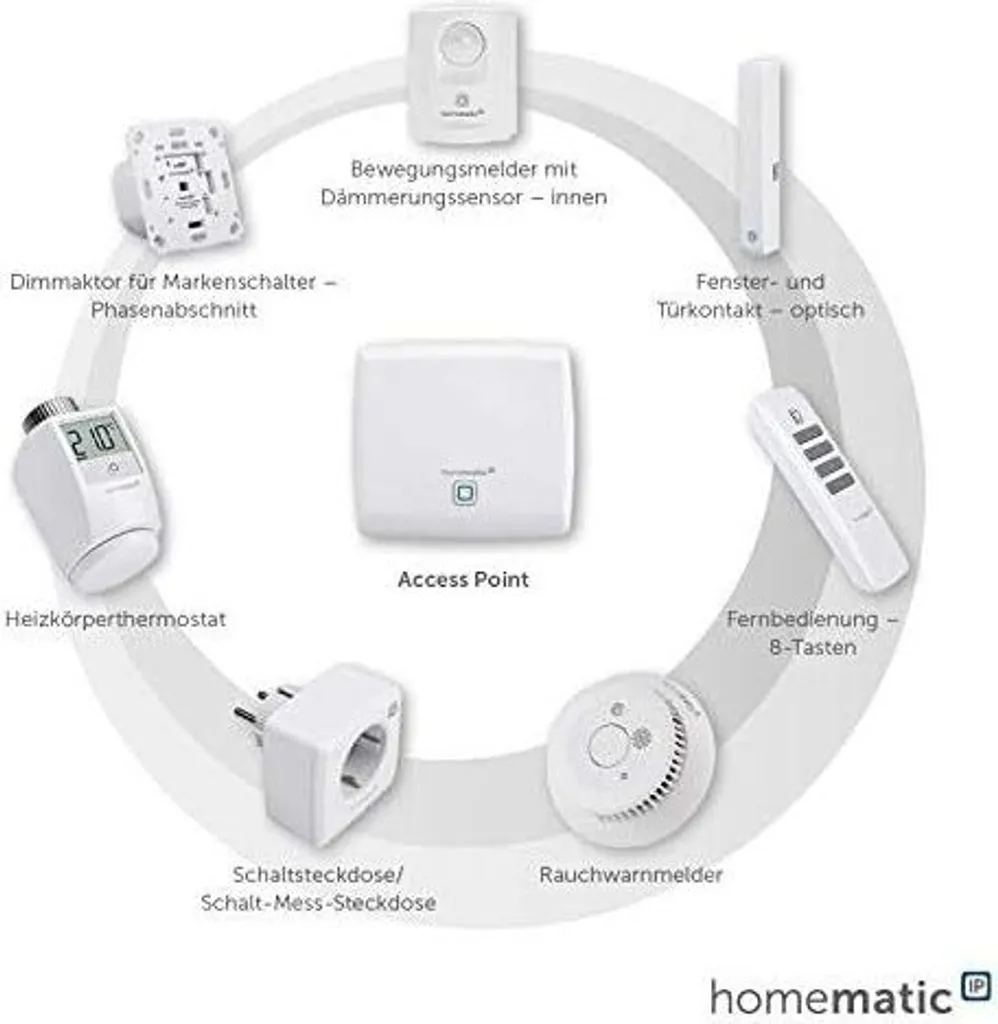 Homematic IP HMIP-HAP Point d'Accès Centrale Smart Home Domotique Blanche - 29