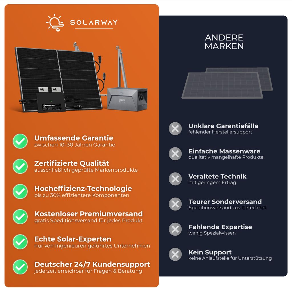 Solarway® All In One Balkonkraftwerk mit Speicher 2000W Produktbild 9