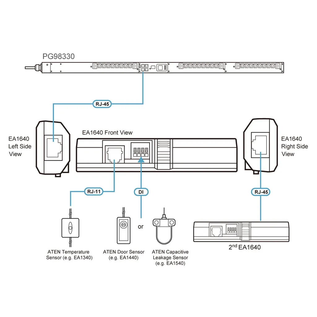 Surveillance Rack Serveur avec le Capteur ATEN EA1640 Humidité