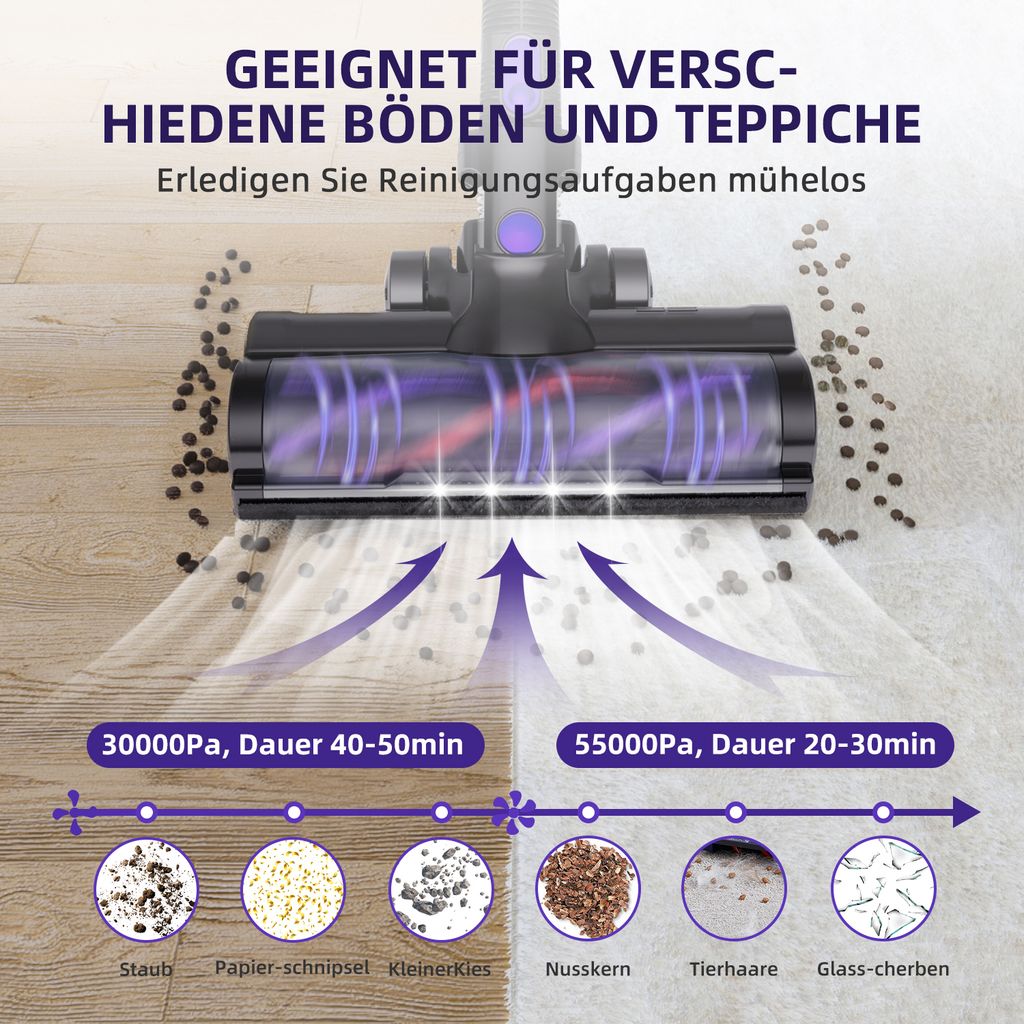55000PA Akku Staubsauger, Staubsauger Kabellos,Kabelloser Produktbild 5