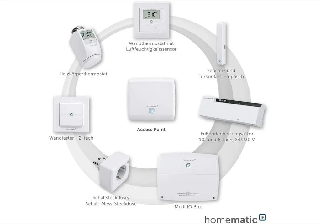 Homematic IP HMIP-HAP Point d'Accès Centrale Smart Home Domotique Blanche - 39