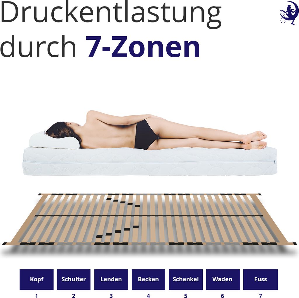 7 Zonen Buche Lattenrost 90x200 mit 28 Latten  Buche Produktbild 4